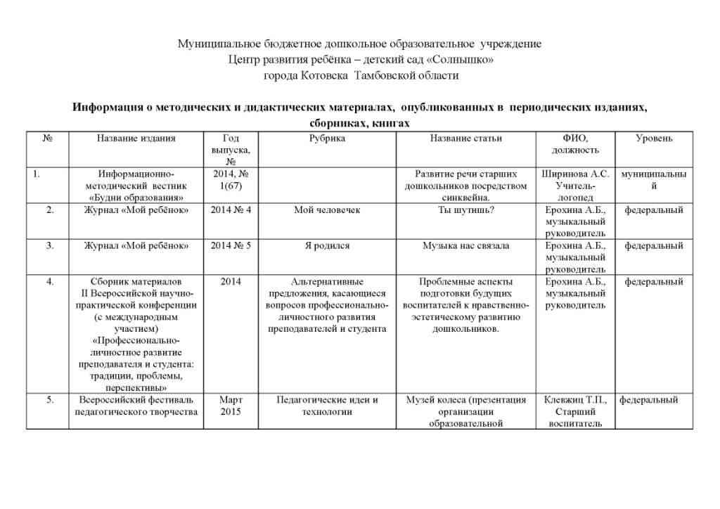 Автобус 115 расписание котовск. ЗАГС Котовск.